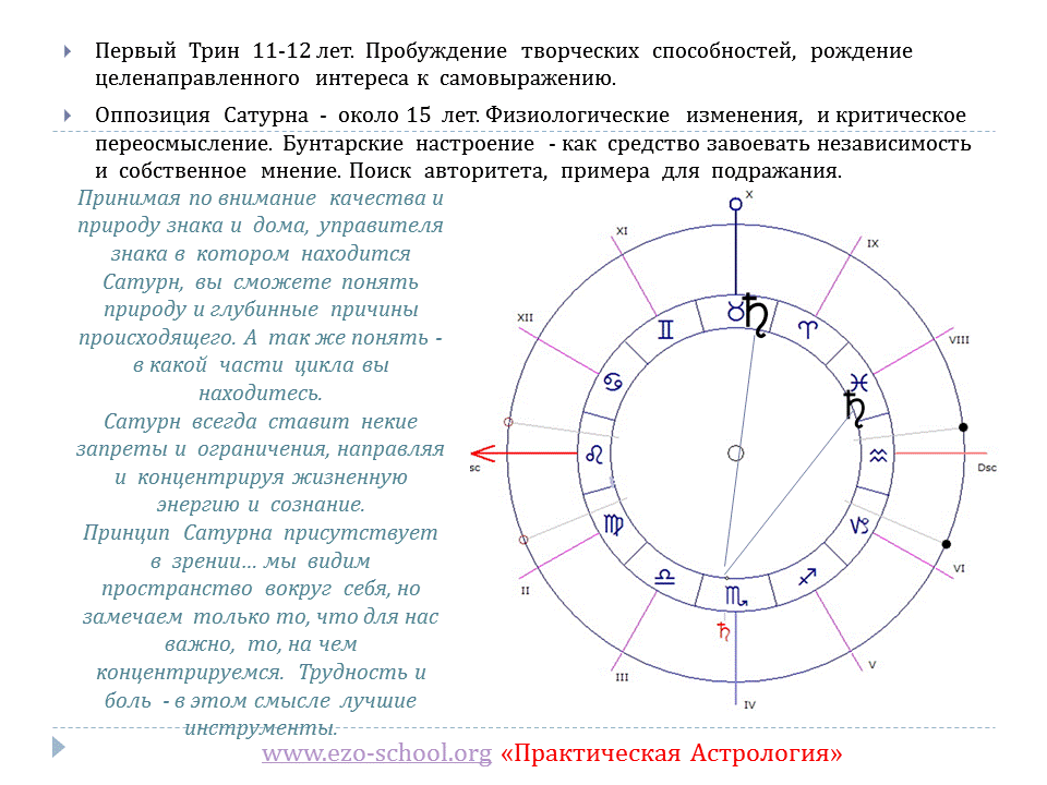 Saturn love натальная карта